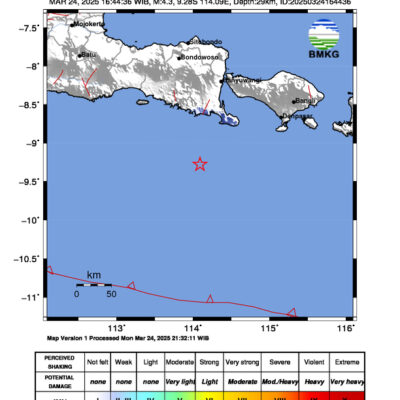 Gempa Berkekuatan 4,3 SR, pusat gempa berada di laut 117 km BaratDaya Jembrana